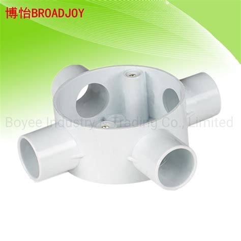 pvc junction box fittings|24x24x12 pvc junction box.